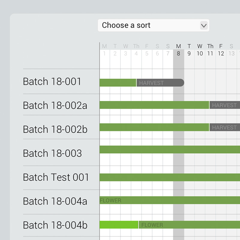 Get batch overviews with our cannabis cultivation software for grow managers